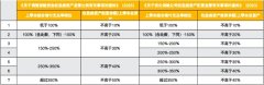 安全资金加大对国度计谋性新兴财产股权投资力