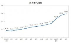 183.40点